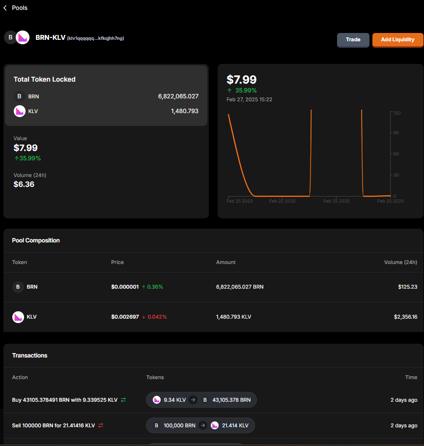 Liquidity Pools Details